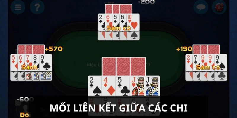 Giải Mã Bí Ẩn - Cách Tính Chi Mậu Binh Bách Chiến Bách Thắng